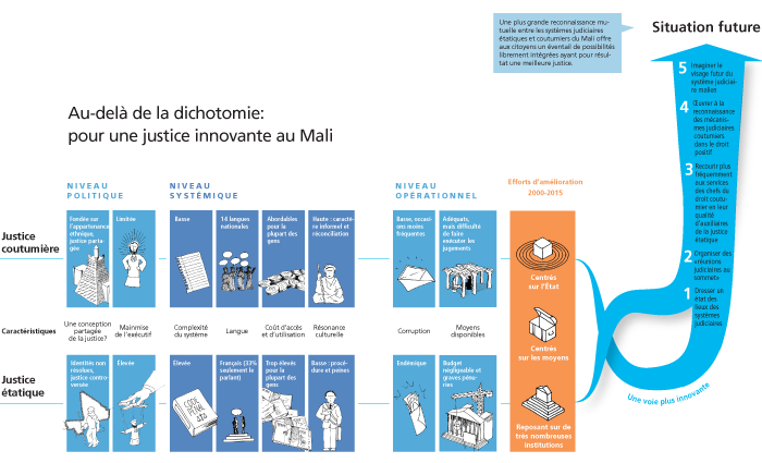 Infographic
