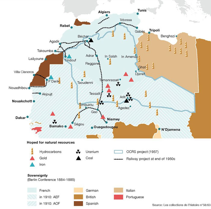 The OCRS and the natural resources in the Sahel region