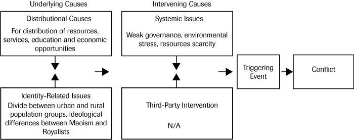 figure_3
