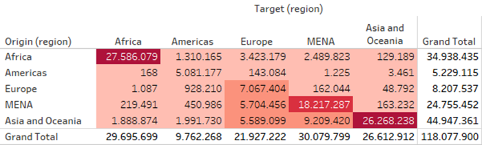 Totaal aantal vluchtelingen en asielzoekers – overzicht van alle regio’s van herkomst en bestemmingsregio’s, 2005-2014