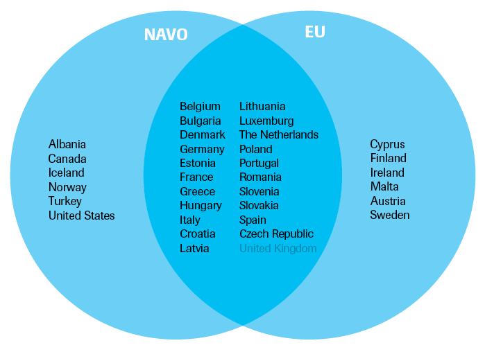 A NATO and the EU member states