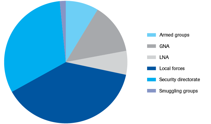 Who controls your municipality?