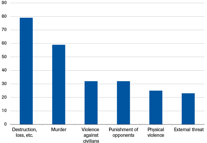 What types of insecurity do you experience in your municipality?