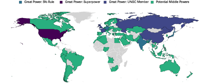Great Powers and Potential Middle Powers