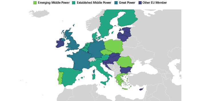 The EU Power Assortment