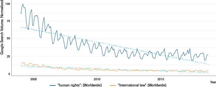 Geo-Judicial (Domestic) | Human rights and international law (2004–2018) 