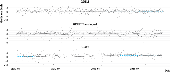 Geo-Politics (Global) | Quality of material events | World -> NLD (2017–2018) 
