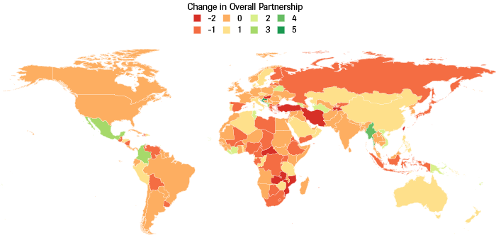Partnership: Change in Overall Score (2008-2017) 