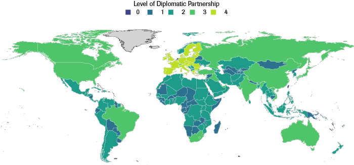 Partnership: Diplomatic Dimension in 2017 