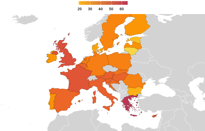 Levels of Distrust in the EU in 2018