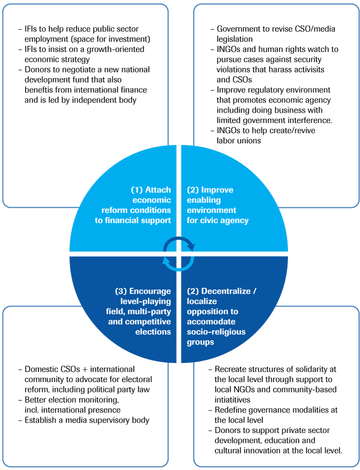 Making the Two-stage Exit of the Reform Roundabout Actionable