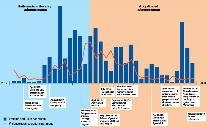 Civil unrest and policy changes following during the transition of Prime Minister