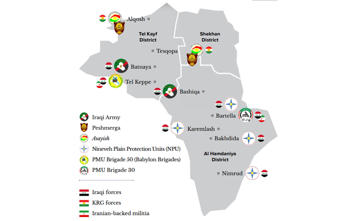 Distribution of security actors in the Nineveh Plains
