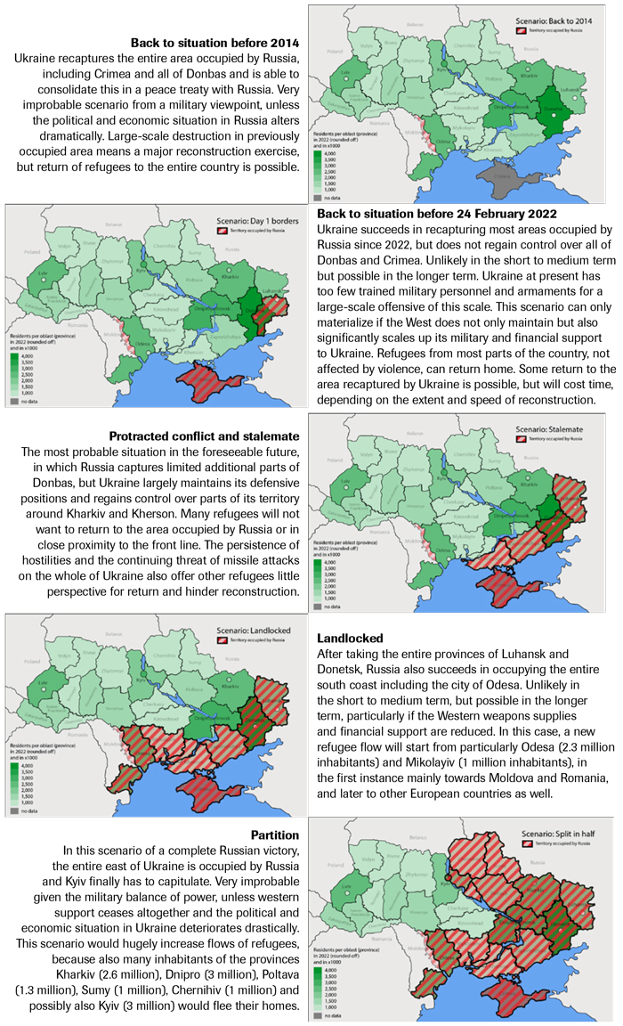 Scenarios for end situation of the war with consequences for refugee flows and possibilities for return 