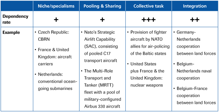 Summary of terms related to specialisation