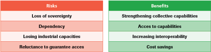 Summary of the risks and benefits of specialisation