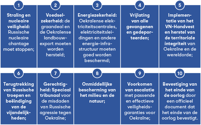 De tien punten uit de vredesformule van Oekraïne