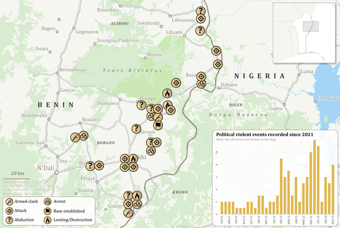 Political violence alongside Kalale, Nikki and Segbana borders (2021-2023)