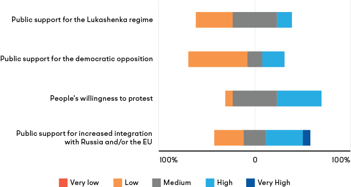 Expert survey results on the impact of societal factors