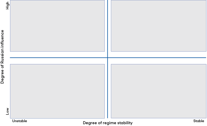 Scenario matrix for the futures of Belarus