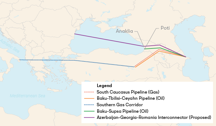 Georgia as a transit corridor for energy resources