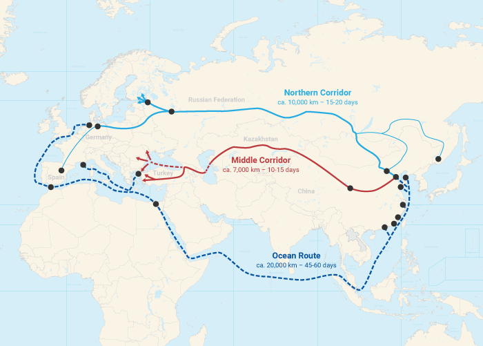 The TITR or Middle Corridor could potentially be a shorter alternative to the Northern Corridor and Ocean Route