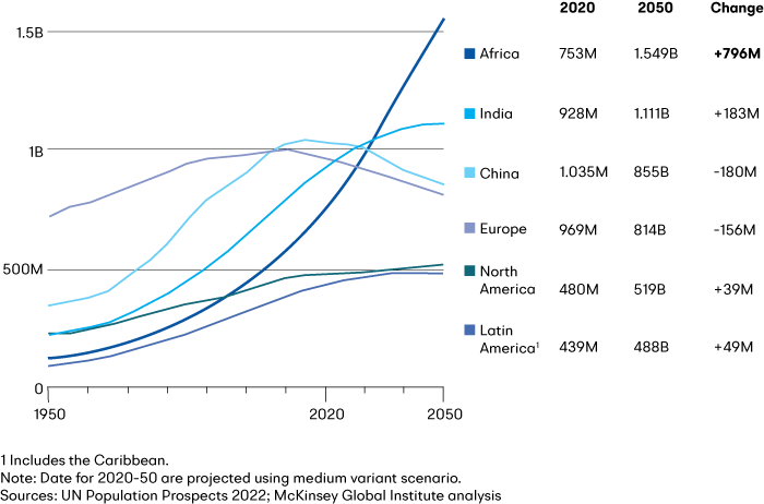 Working-age (15–64) population