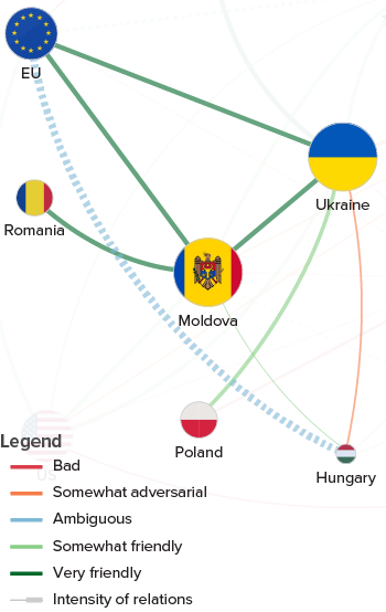 EU integration