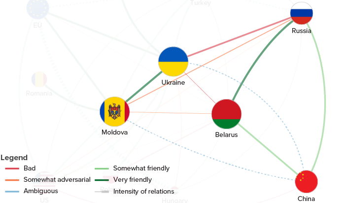 The “Axis of upheaval” and Eastern Europe