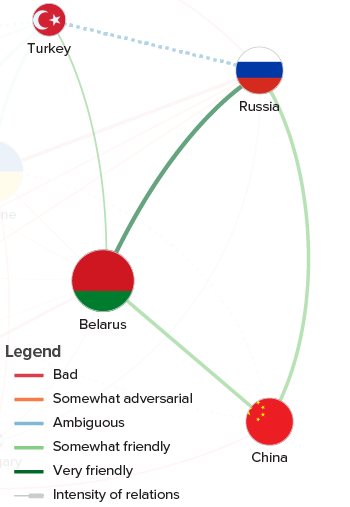 The relevance of the Shanghai Cooperation Organisation (SCO)