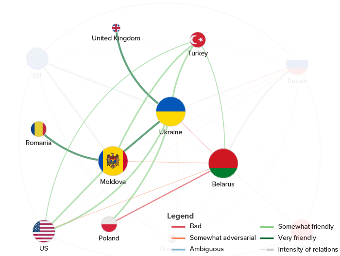 NATO members’ relationship with the region