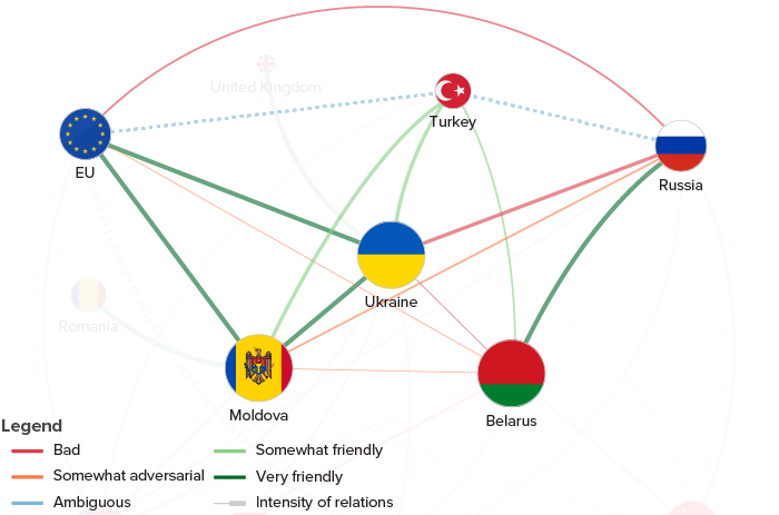 Türkiye’s balancing