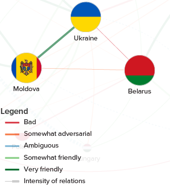 The core countries
