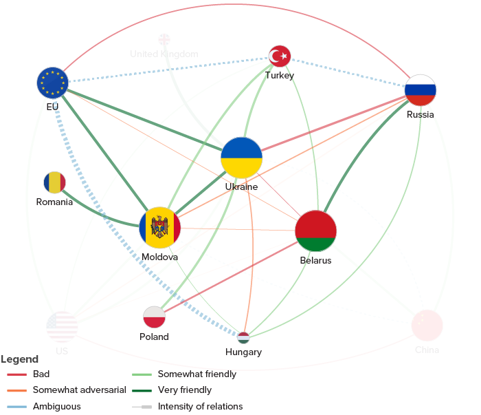 Russian gas 2020