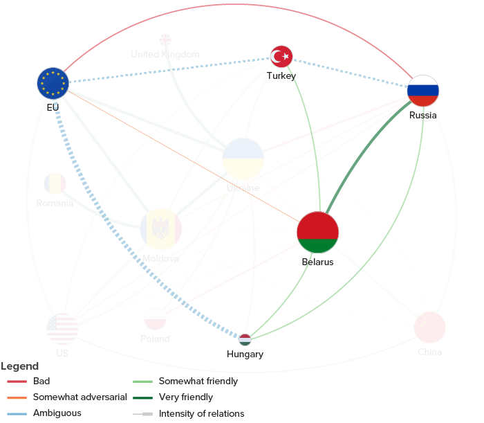 Russian gas 2025