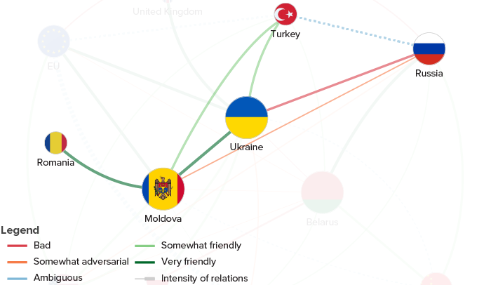 Black Sea dynamics
