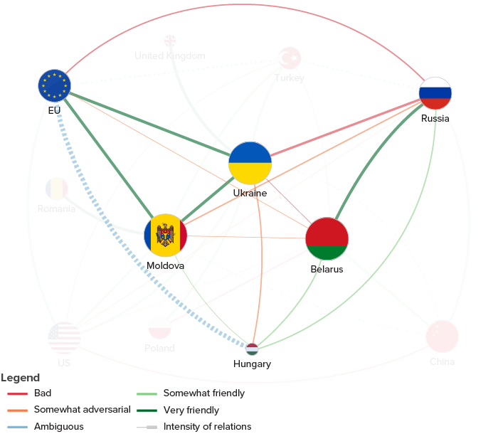 Hungary’s attempt at balancing