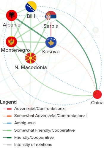 Chinese relations with the WB6.