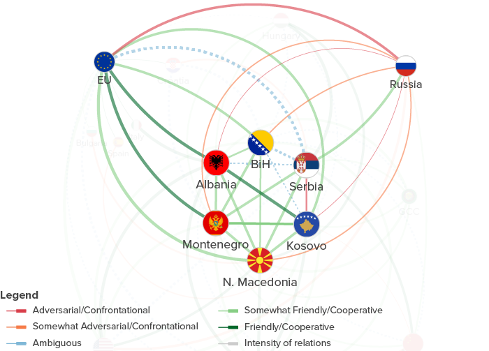 The EU-Russia Rift in the Balkans