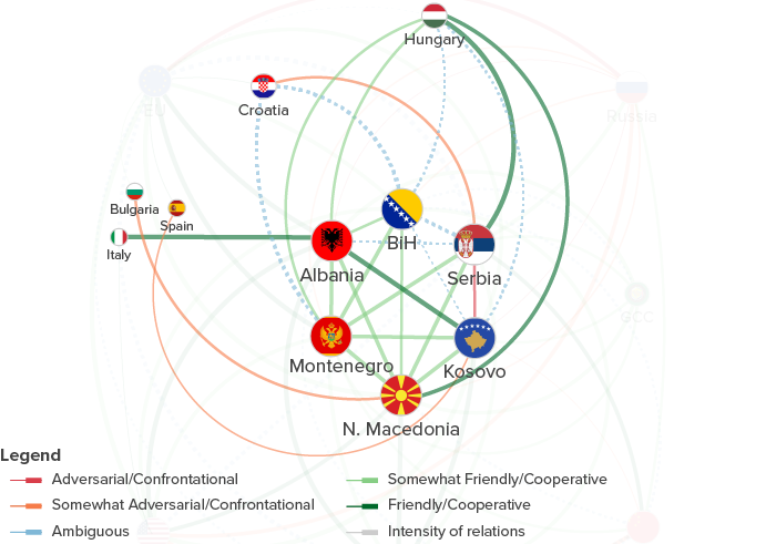 EU Member State influence on the Balkans.
