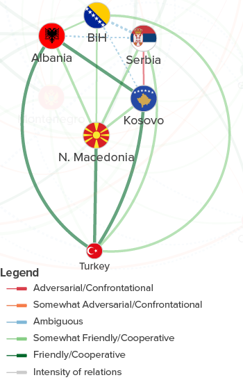 Türkiye's influence on the Balkans.