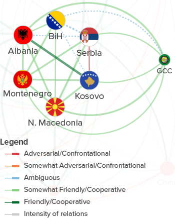 The Gulf Cooperation Council relations with the WB6.