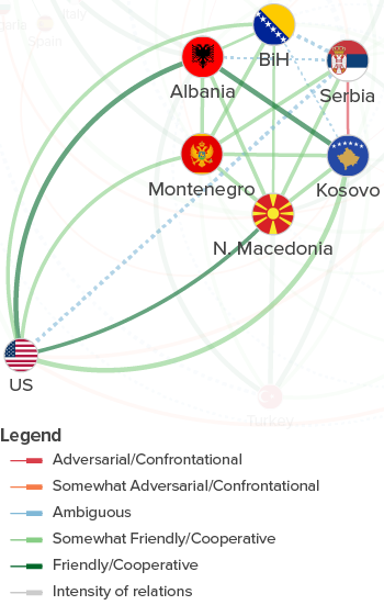 The US role in the Balkans.