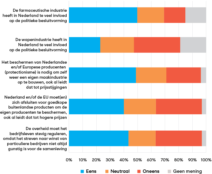 Economisch populisme