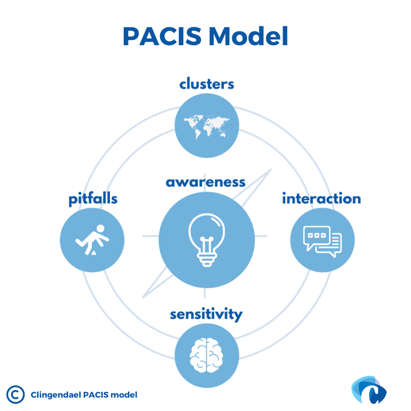 PACIS model