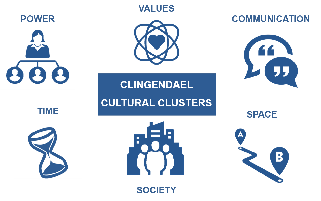 Cultural clusters