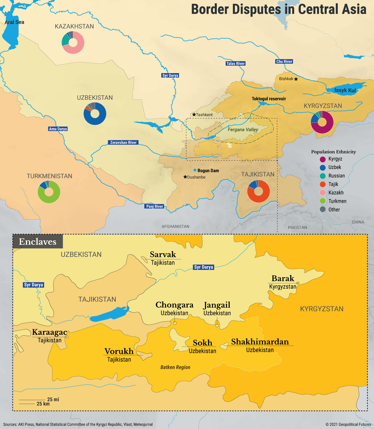 Enclaves in Kirgizië. Beeld Geopolitical Futures