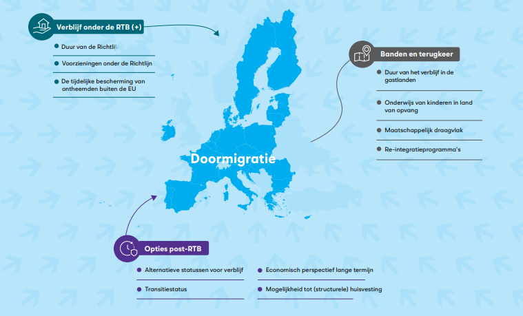 Doormigratie