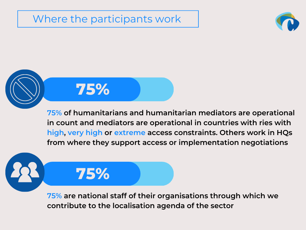 Humanitarian Negotiation | Participants