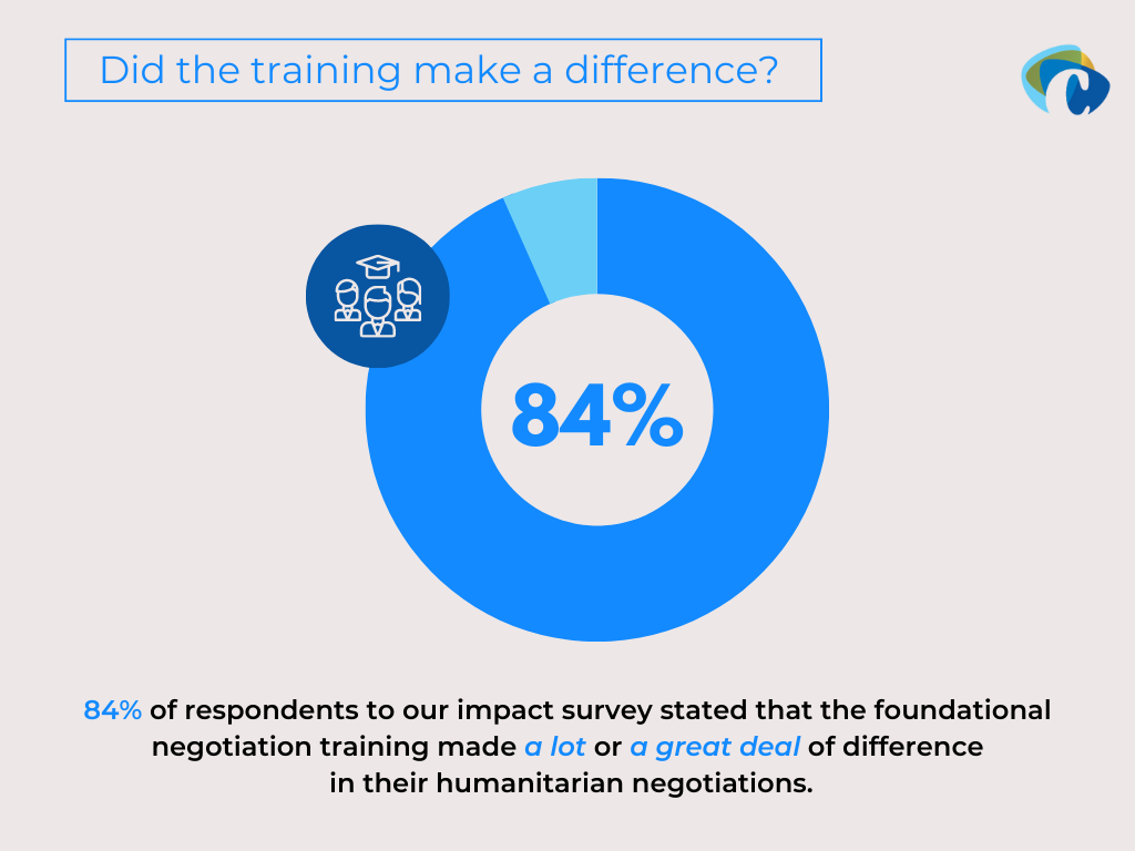 Humanitarian Negotiation | impact